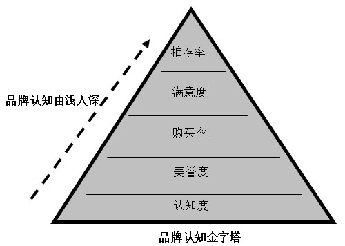 【營銷管理】企業(yè)如何選擇品牌戰(zhàn)略？