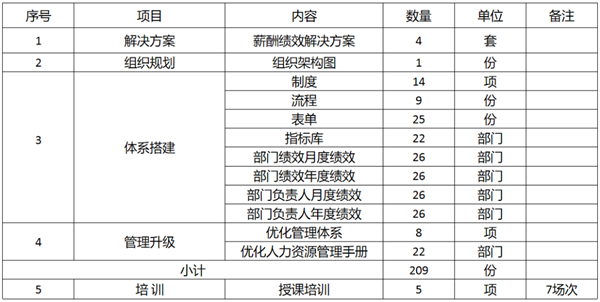 廣東萬事泰集團(tuán)有限公司固基提效、管理升級項目圓滿成功
