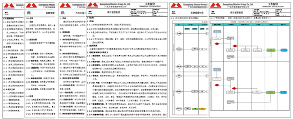 廣東萬事泰集團(tuán)有限公司固基提效、管理升級項目圓滿成功