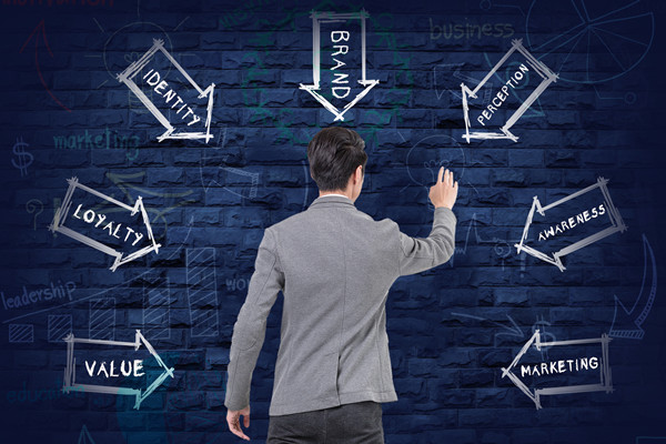 品牌重塑：實(shí)現(xiàn)從無到有，打造獨(dú)特形象！