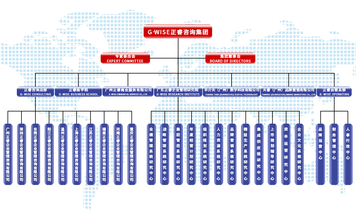 正睿咨詢集團(tuán)架構(gòu)