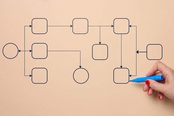 有影響力的組織規(guī)劃咨詢公司選哪家，擅長敏捷組織模式搭建嗎？