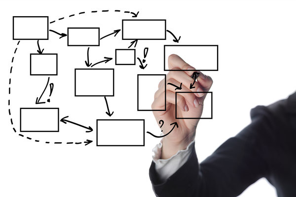 知名的組織規(guī)劃管理咨詢公司哪家好，如何助力優(yōu)化部門權(quán)責(zé)？