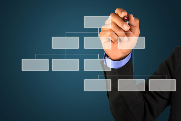 哪個(gè)組織規(guī)劃管理咨詢公司最可靠，能搭建適配發(fā)展的組織架構(gòu)？