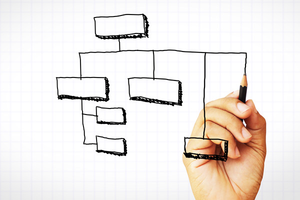 哪個(gè)組織規(guī)劃咨詢公司落地最好，能幫企業(yè)搭建高效組織架構(gòu)？